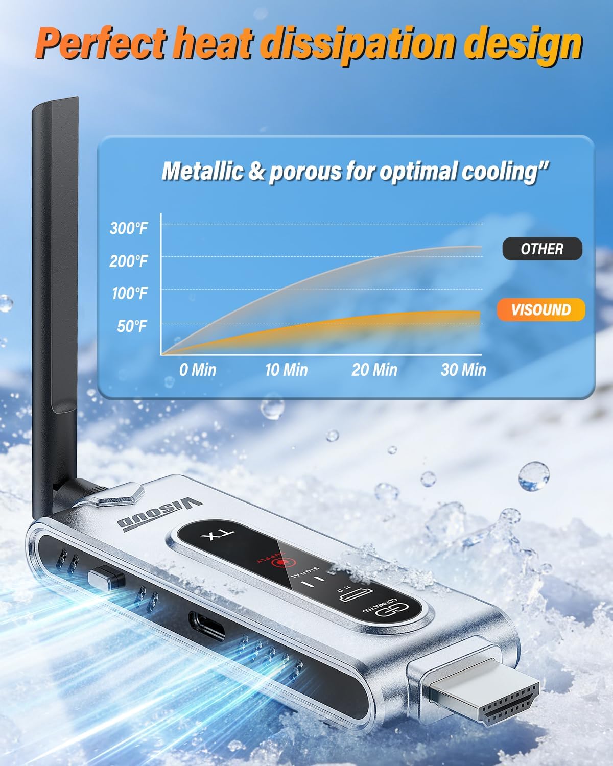 Wireless HDMI Transmitter and  - Board Game For 2 Players review and price